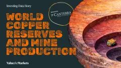 World Copper Reserves and Mine Production
